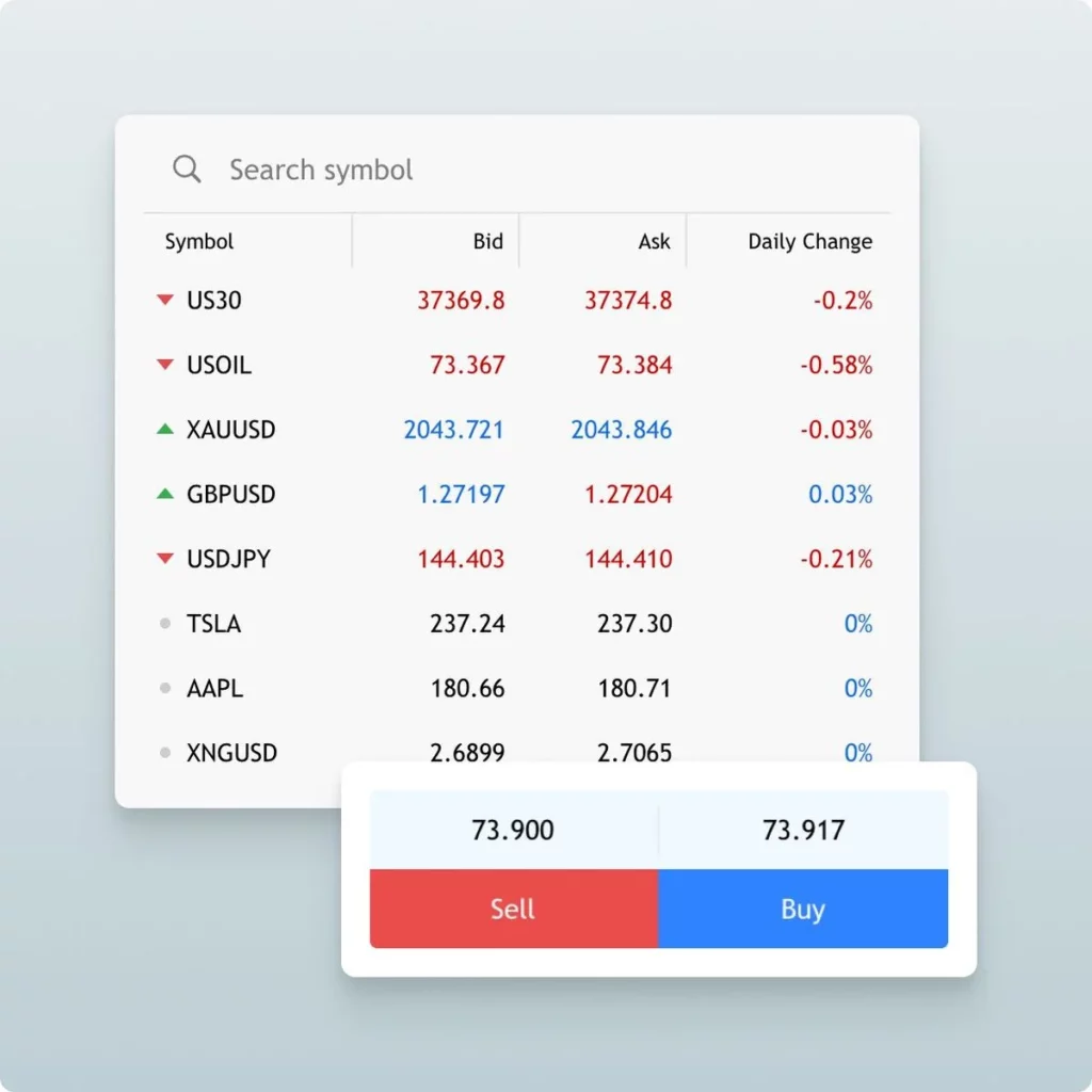 Key Features of the Exness Calculator